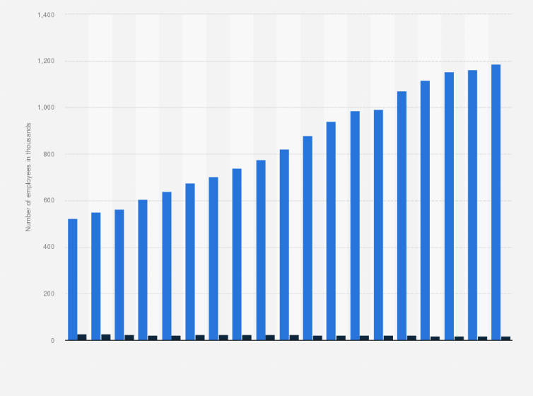 Statistic: Number of employees in the IT industry in Germany from 2007 to 2025, by segment (in 1,000)