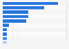 Share of paper towel and tissue market in Western Europe as of 2015, by country