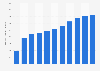 Sales volume of Fireball liqueur in the United States from 2013 to 2023 (in 1,000 9 liter cases) 