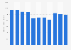 Sales volume of Grey Goose vodka in the United States from 2013 to 2023 (in 1,000 9 liter cases)