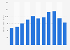 Sales volume of Hennessy cognac in the United States from 2013 to 2023 (in 1,000 9 liter cases) 