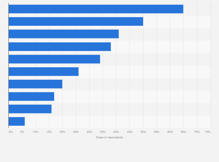 Statistic: Reasons for not purchasing new energy vehicles among consumers in first-tier cities of China as of April 2015