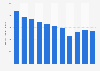 Sales volume of Jägermeister liqueur in the United States from 2013 to 2023 (in 1,000 9 liter cases)