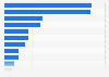 Consumption share of distilled spirits in the United States in 2024, by category