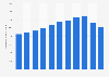 Consumption of brandy & cognac in the United States from 2013 to 2023 (in 1,000 9 liter cases)