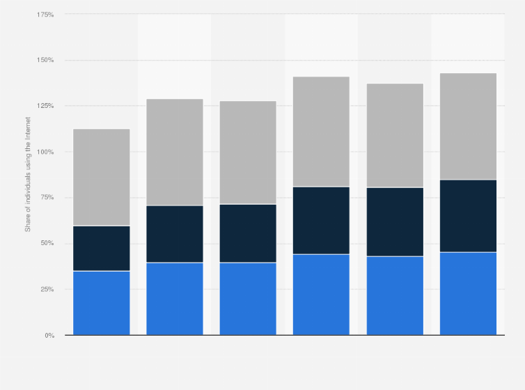 Statistic: Main actions by individuals in Spain when visiting government websites from 2011 to 2016, by action