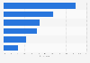 Wireless network usage and security concerns according to internet users worldwide as of June 2015