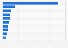 Leading brands of Canadian whisky in the United States in 2023, based on volume sales (in 1,000 9 liter cases)