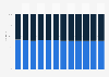 Distribution of video gamers in Germany from 2013 to 2024, by gender