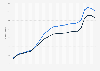 Number of outgoing and incoming call minutes on mobile networks in Germany from 1999 to 2023 (in billions)