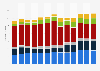 Tax revenue in France from 2012 to 2024, by type of tax (in billion euro)