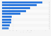 Leading brands of Scotch whisky in the United States in 2023, based on volume sales (in 1,000 9 liter cases)