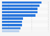 Main reasons for downloading content illegally in Spain in 2019