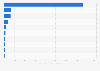 Leading brands of Irish whiskey in the United States in 2023, based on volume sales (in 1,000 9 liter cases)