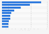 Leading brands of vodka in the United States in 2023, based on volume sales (in 1,000 9 liter cases)