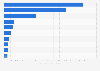 Leading brands of rum in the United States in 2023, based on volume sales (in 1,000 9 liter cases)