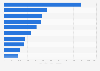 Leading brands of tequila in the United States in 2023, based on volume sales (in 1,000 9 liter cases)