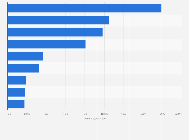 Statistic: Volume sales share of yogurt in the United States as of 2018, by flavor*