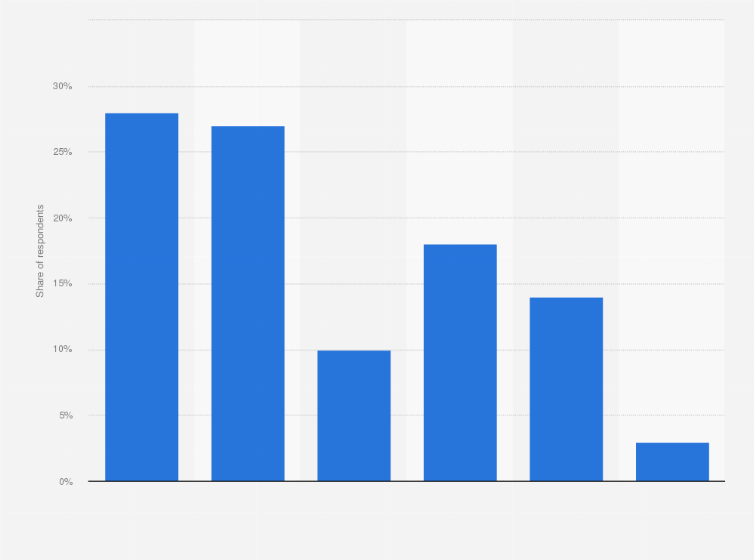 Statistic: Customer opinion distribution on switching current accounts being too much hassle in the United Kingdom (UK) in 2015