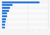 Leading brands of cordials & liqueurs in the United States in 2023, based on volume sales (in 1,000 9 liter cases)