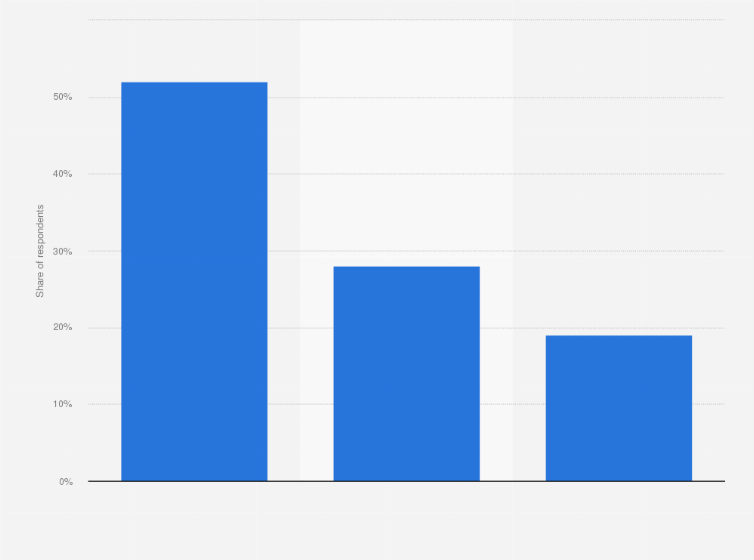 Statistic: Number of current accounts per customer in the United Kingdom (UK) in 2015