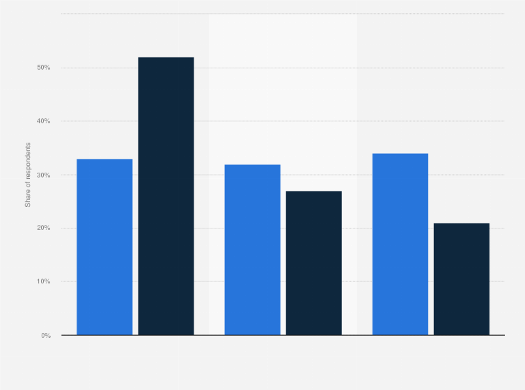 Statistic: Distribution of account holders using one or more than one bank in the United Kingdom (UK) in 2015, by income