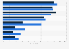 Importance of influential factors to consumers when choosing an energy supplier in the United Kingdom (UK), 2014