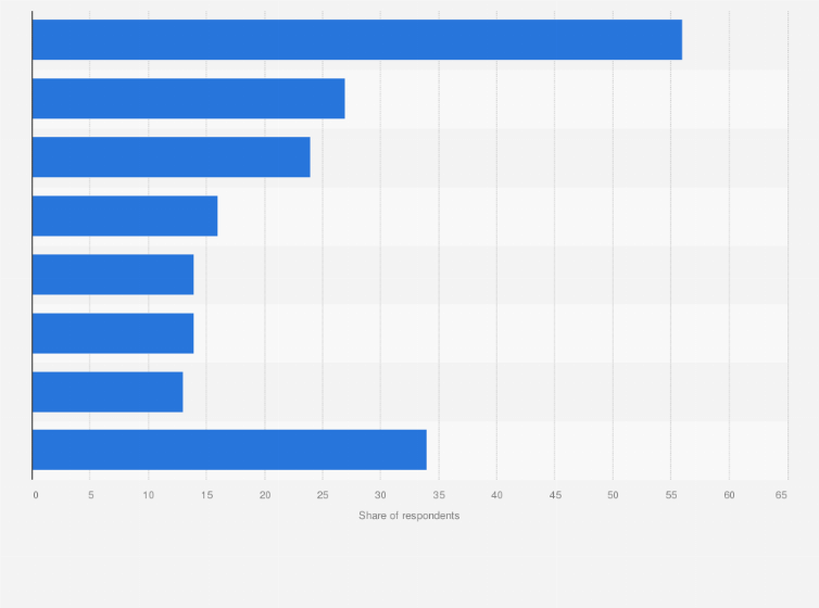 Statistic: Social media used by local merchants for marketing/promotional efforts in the United States in 2014