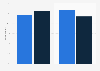 Experience of mobile phone bill-shock in the past 12 months in the United Kingdom (UK) in 2013 and 2014, by gender