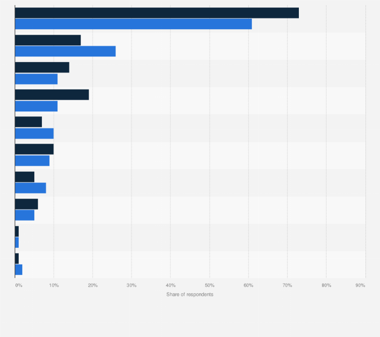 Statistic: Preferred store types for the purchase of sports textiles in Spain 2013 and 2014*