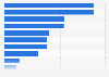 Monthly gross salary of politicians in France in 2024 (in euros)