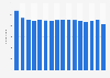 Number of office shop furniture manufacturing enterprises in the United Kingdom (UK) from 2008 to 2023
