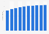 Number of tablet users in Japan from 2019 to 2023 with a forecast until 2028 (in millions)