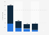 Viewing time on broadcaster video-on-demand (BVOD) services in the United Kingdom (UK) from May 13 to 19, 2024, by device (in million minutes)