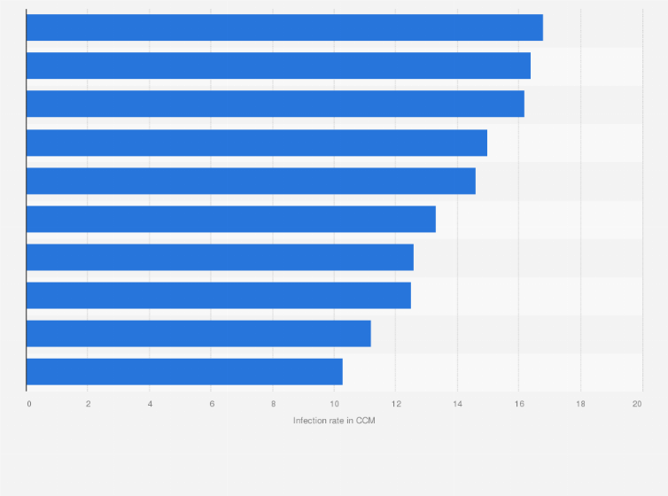 Statistic: Countries in the European Union with the highest Computer Cleaned rate per Mille* in the 1st quarter of 2016