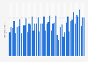 Retail sales of women's clothing in Canada from Q1 2012 to Q3 2024 (in billion Canadian dollars)