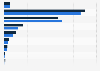 Number of enterprises for human health activities* in the United Kingdom (UK) in 2022 and 2023, by turnover size band