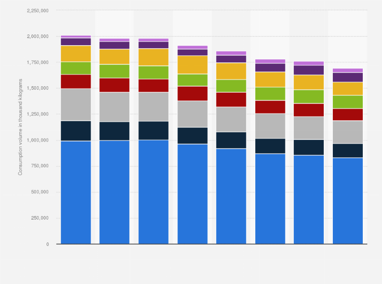 Statistic: Consumption volume of soft drinks and fizzy water in Spain from 2011 to 2018, by type (in 1,000 kilograms)