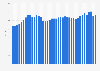 Quarterly import price index of clothing, footwear and accessories in Canada from 2014 to 2023