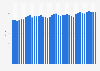 Quarterly import price index of carpets, textile furnishings and other textile products in Canada from 2014 to 2023