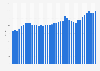 Quarterly import price index of cleaning products and toiletries in Canada from 2014 to 2023