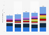 Leading payment card processors for merchants - merchant acquirers - in Latin America from 2017 to 2021, based on number of transactions processed (in billions)