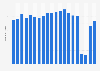 Number of visits from France to the United Kingdom from 2004 to 2023 (in millions)