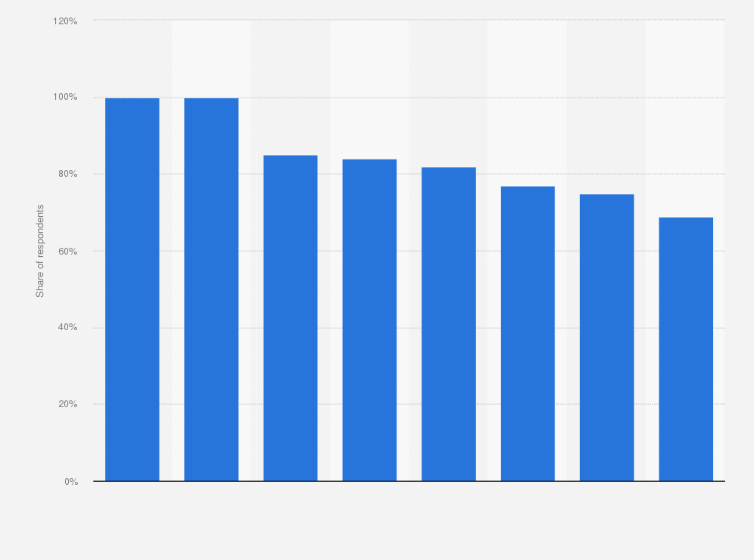 Statistic: Share of UHNWIs interested in residential real estate for investment in 2015, by country