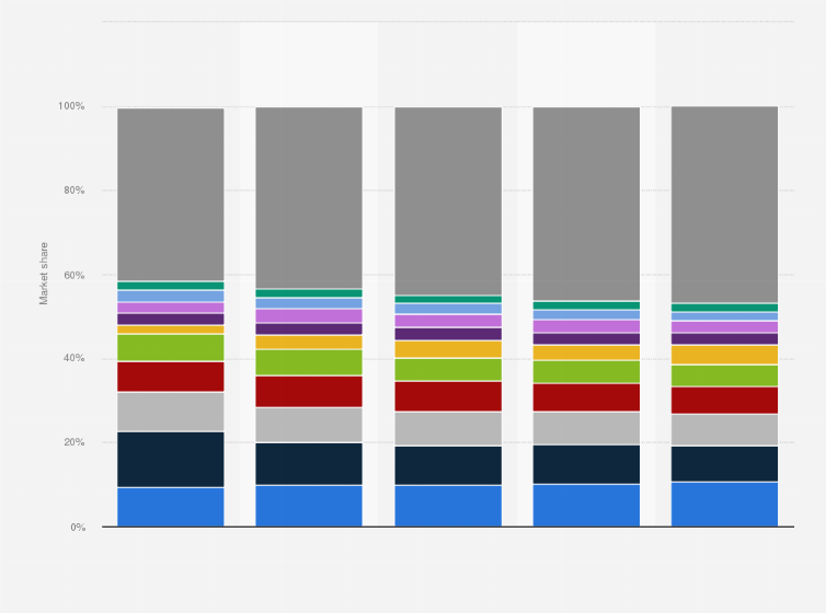 Statistic: Business Intelligence and analytics tools software market share worldwide by vendor from 2014 to 2018