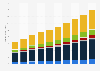 Business analytics software revenue worldwide by segment from 2009 to 2018 (in billion U.S. dollars)