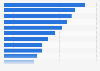 Enterprise value of leading pharmaceutical companies worldwide as of 2022 (in billion U.S. dollars)