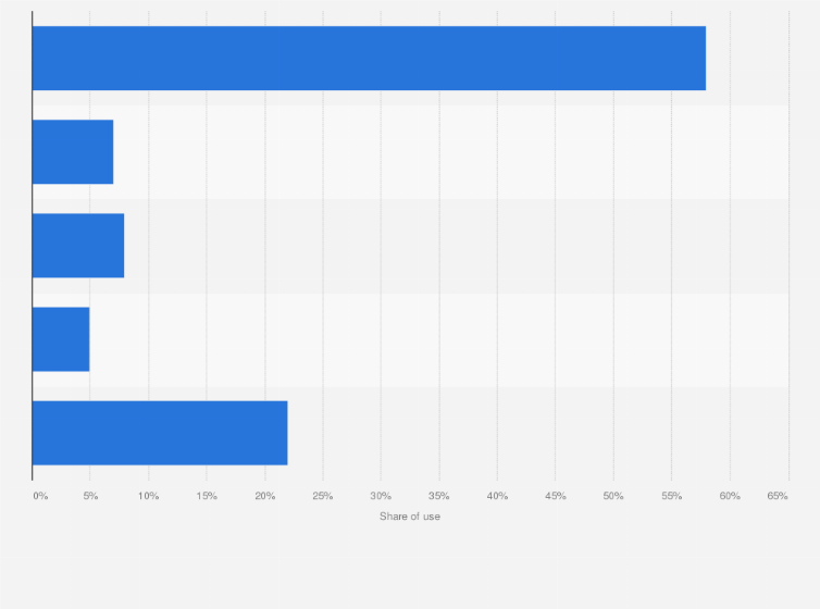 Statistic: Distribution of frequency of heroin use in the last month among users entering treatment in Europe in 2022