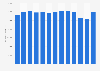 Market value of deodorants in Great Britain from 2010 to 2022 (in 1,000 GBP)