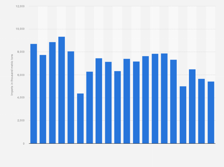 Statistic: Imports of finished and semi-finished steel products into the United Kingdom (UK) from 2004 to 2023 (in thousand metric tons)